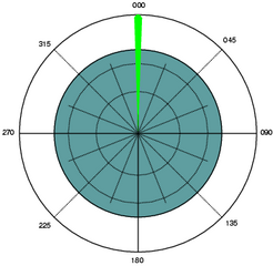 MISA Azimuth