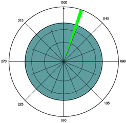 MISA Azimuth