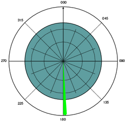 MISA Azimuth