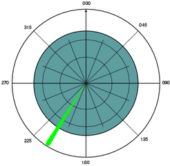 MISA Azimuth