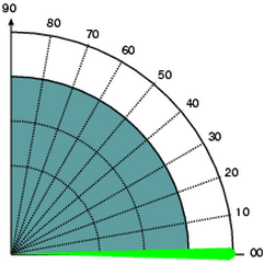 MISA Elevation
