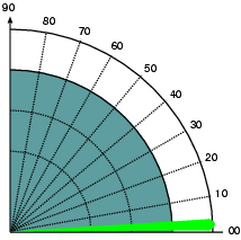 MISA Elevation