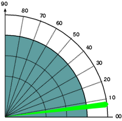 MISA Elevation