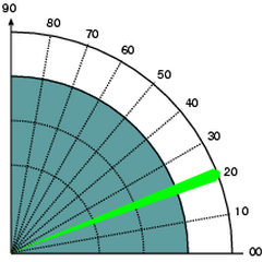 MISA Elevation
