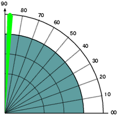 MISA Elevation